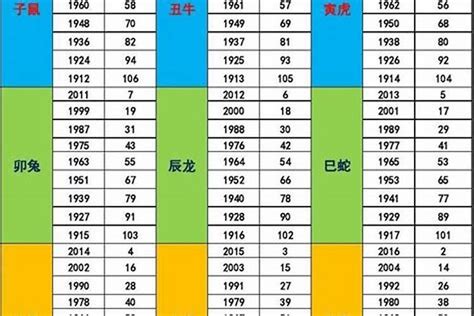 67年次五行